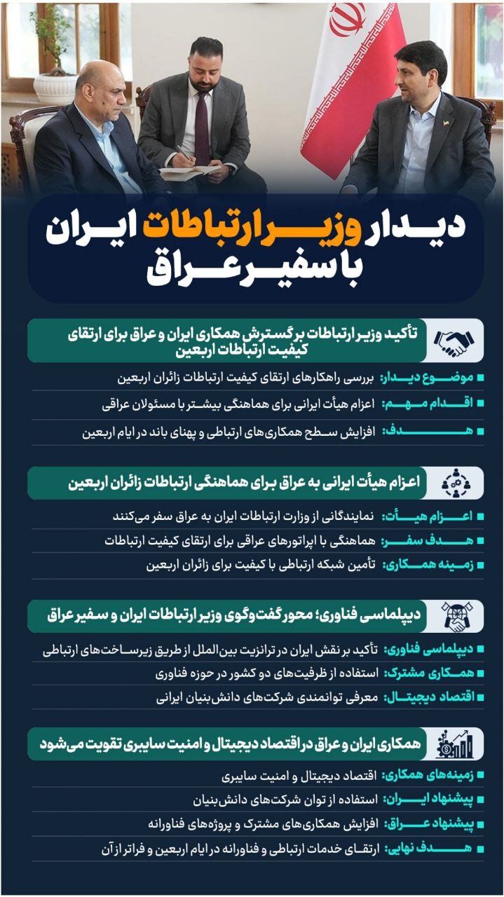 ضرورت افزایش همکاری‌های ارتباطی ایران و عراق در ایام اربعین حسینی