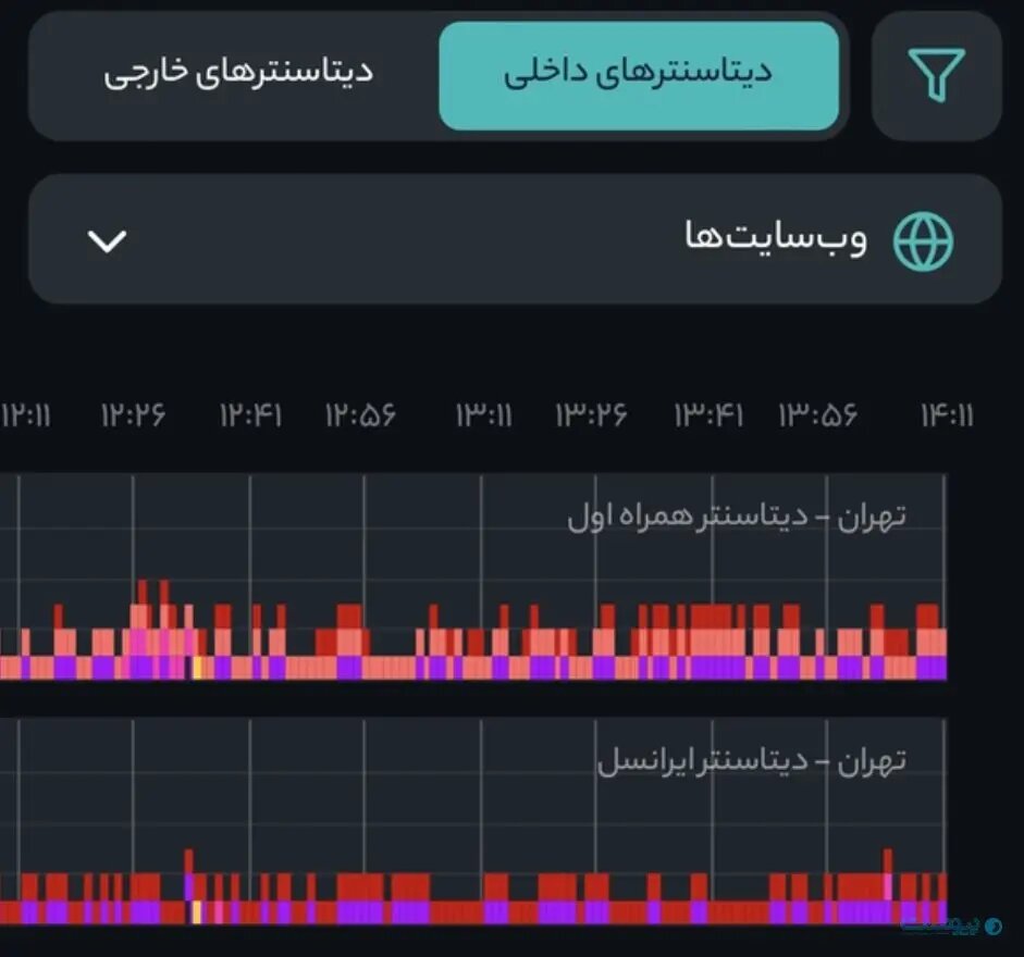 مدیرعامل ارتباطات زیرساخت از علت اختلال اینترنت پرده برداشت