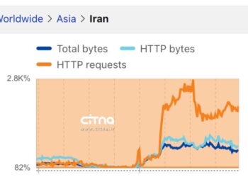 رادارهای جهانی: اینترنت ایران در حال بازیابی است، اما هنوز پایدار نیست